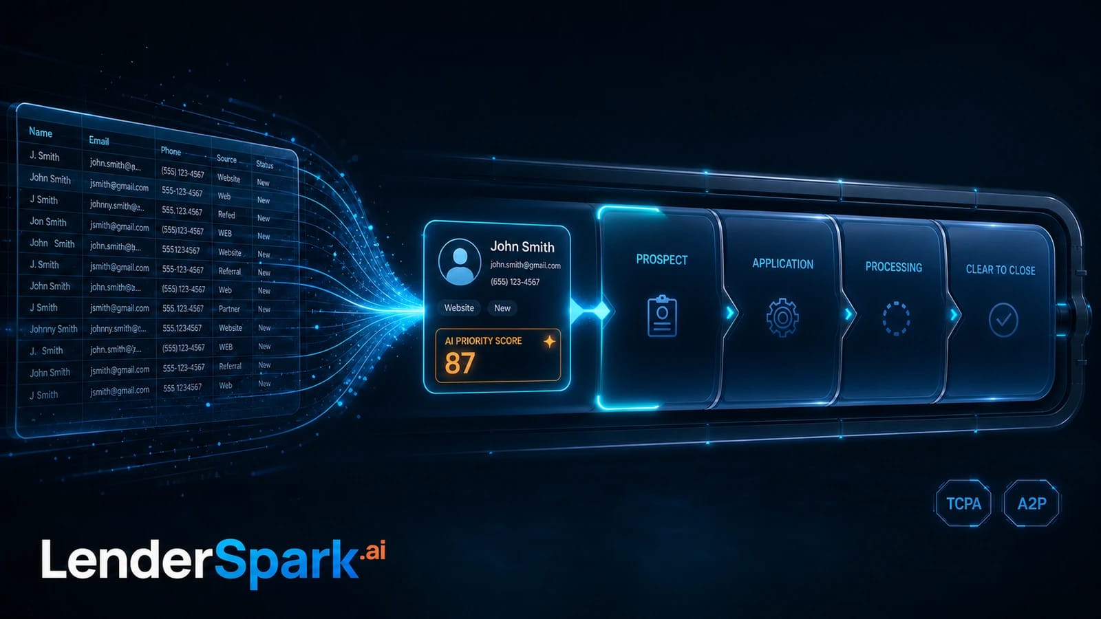 LenderSpark consolidating a messy contact import into one AI-scored lead moving through a mortgage pipeline